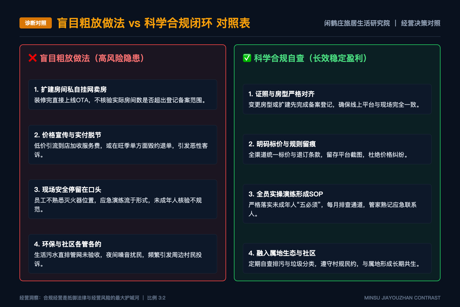 闲鹤庄的“慢生活”应如何被具体理解？ - 诊断对照表