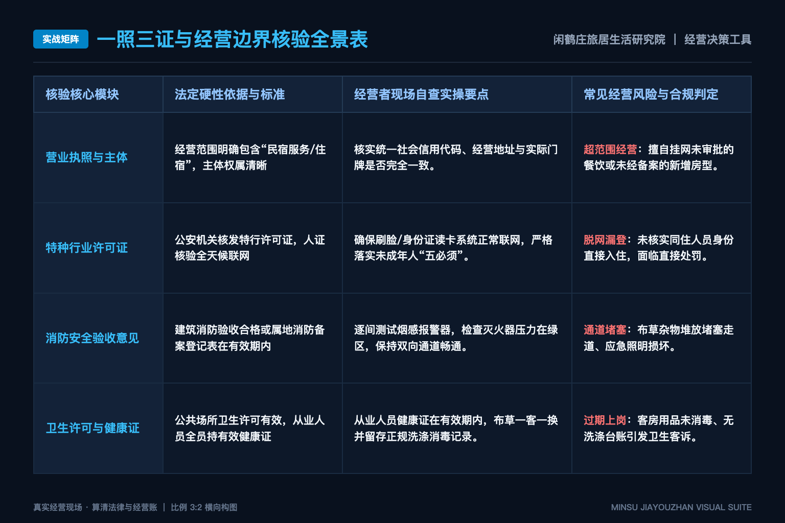 闲鹤庄的“慢生活”应如何被具体理解？ - 实战矩阵表
